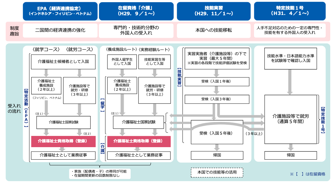 介護分野の特定技能・介護福祉士 - Nihongo Academy