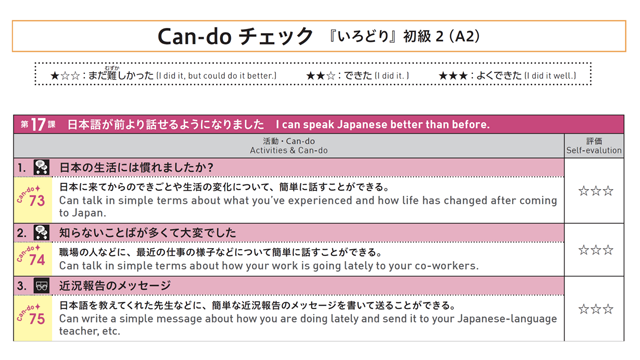 e-Learning Japanese for Beginner（Online JFT-Basic/JLPT-N4 Passing 